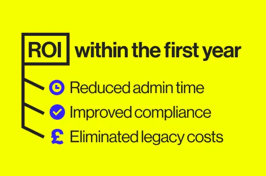 ROI within the first year with icons and text listing reduced admin time, improved compliance, and eliminated legacy costs on a yellow background.