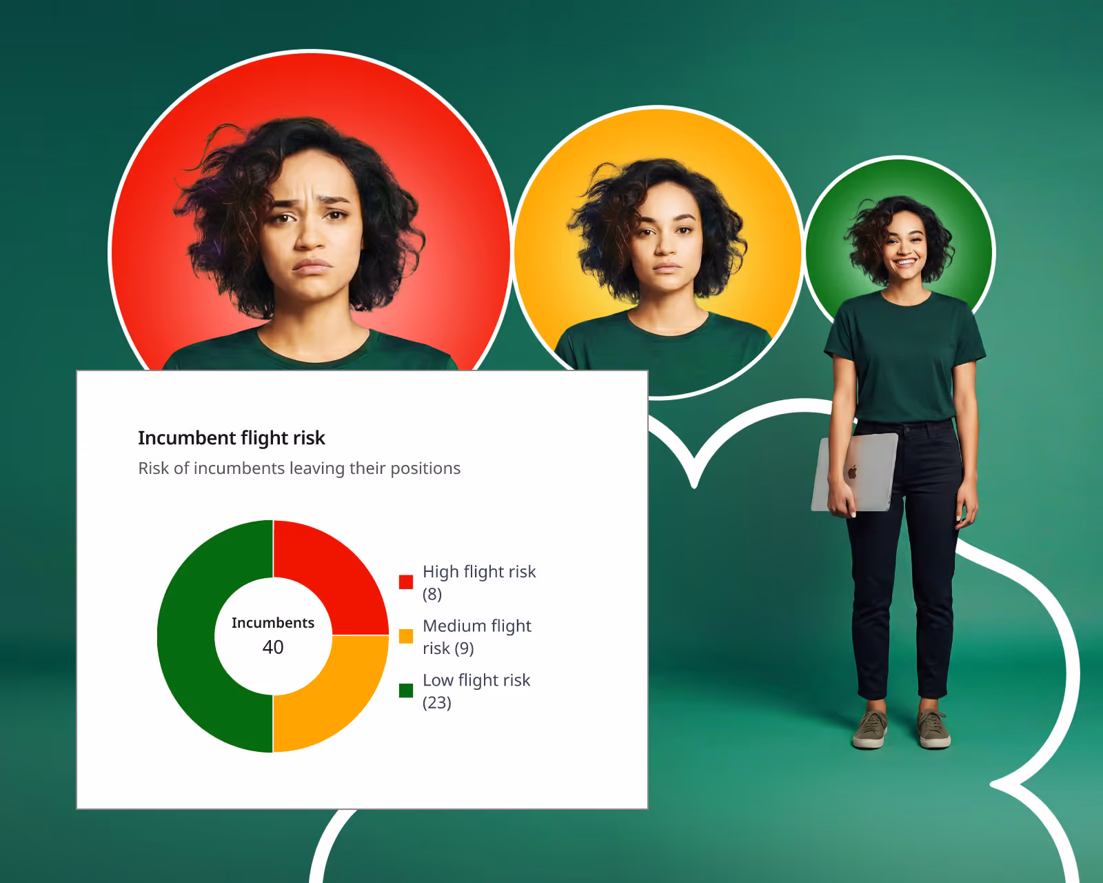 Graphic showing a woman in three different expressions representing high, medium, and low incumbent flight risks with a pie chart indicating 40 incumbents divided into 8 high, 9 medium, and 23 low flight risks.