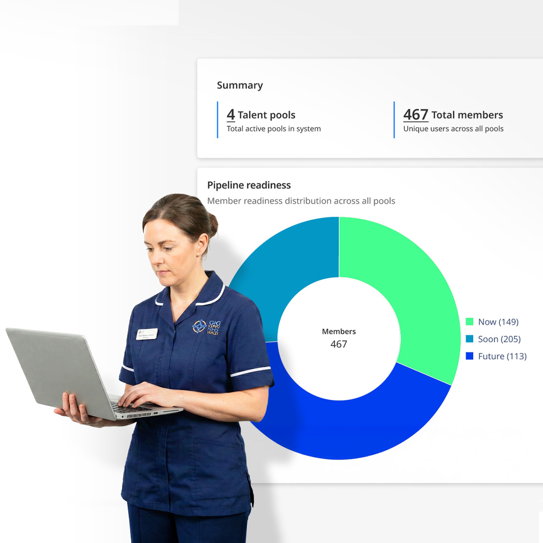 Woman in navy blue uniform holding a laptop standing next to a dashboard showing 4 talent pools, 467 total members, and a pie chart of member readiness distribution labeled Now, Soon, and Future.