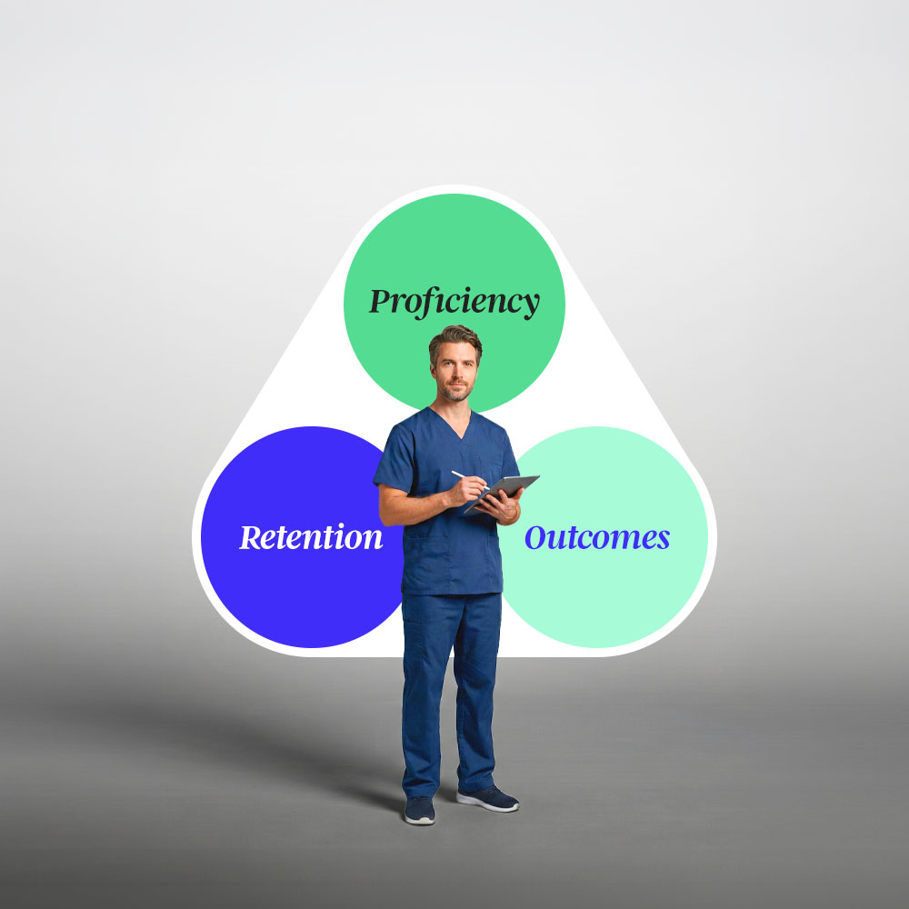 Man in blue medical scrubs holding a tablet, standing in front of a triangle graphic with circles labeled Proficiency, Retention, and Outcomes.