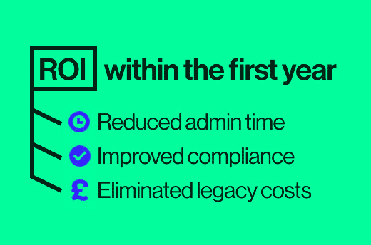 ROI within the first year: reduced admin time, improved compliance, eliminated legacy costs, each with corresponding icons.