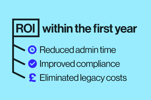 Text showing ROI within the first year with benefits: reduced admin time, improved compliance, and eliminated legacy costs on a light blue background.