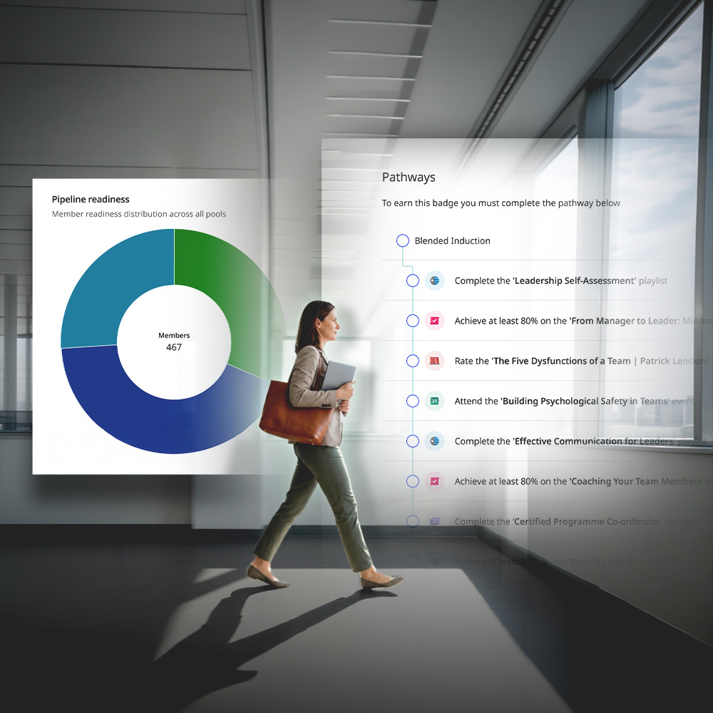 A woman walking in an office corridor with a large infographic overlay showing a pipeline readiness pie chart and a list of pathways for earning a badge through various leadership training tasks.
