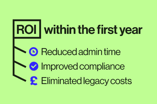 Text stating ROI within the first year with three points: reduced admin time, improved compliance, and eliminated legacy costs, each with a corresponding blue icon.