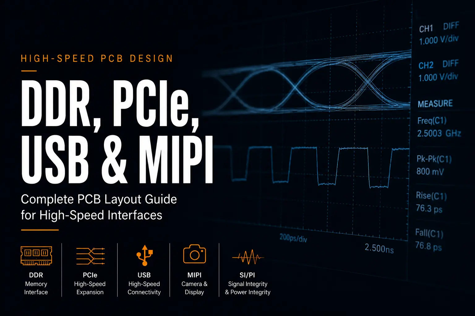 **Alt text:** High-speed PCB design guide featuring DDR, PCIe, USB and MIPI interfaces, with digital oscilloscope waveforms and signal integrity measurements on a dark blue technical background.