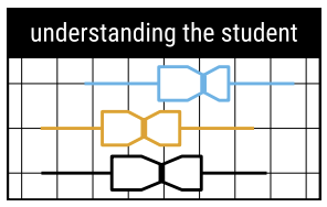 A graph labeled "understanding the student'