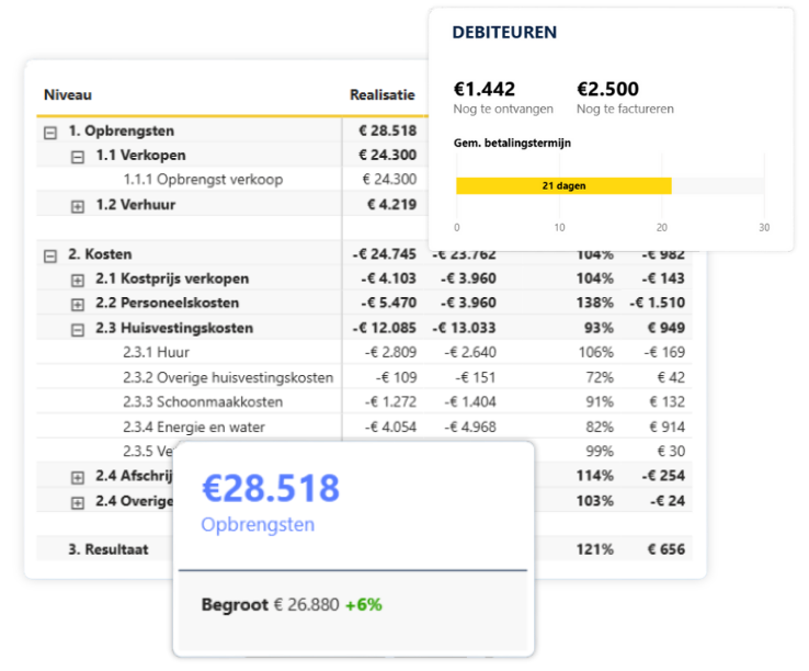 Afbeelding functies 3