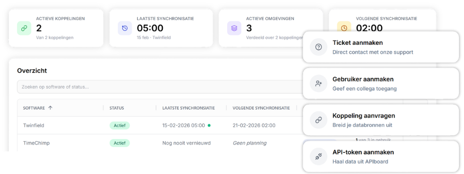 Afbeelding van functie 1