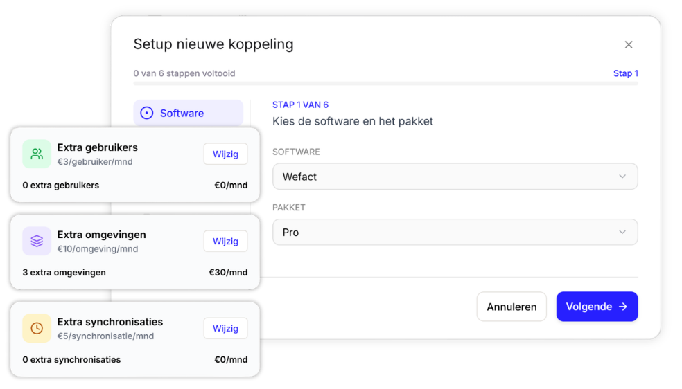 Afbeelding van functie 2
