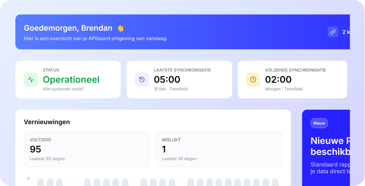 Afbeelding van functie eenvoudig koppelen