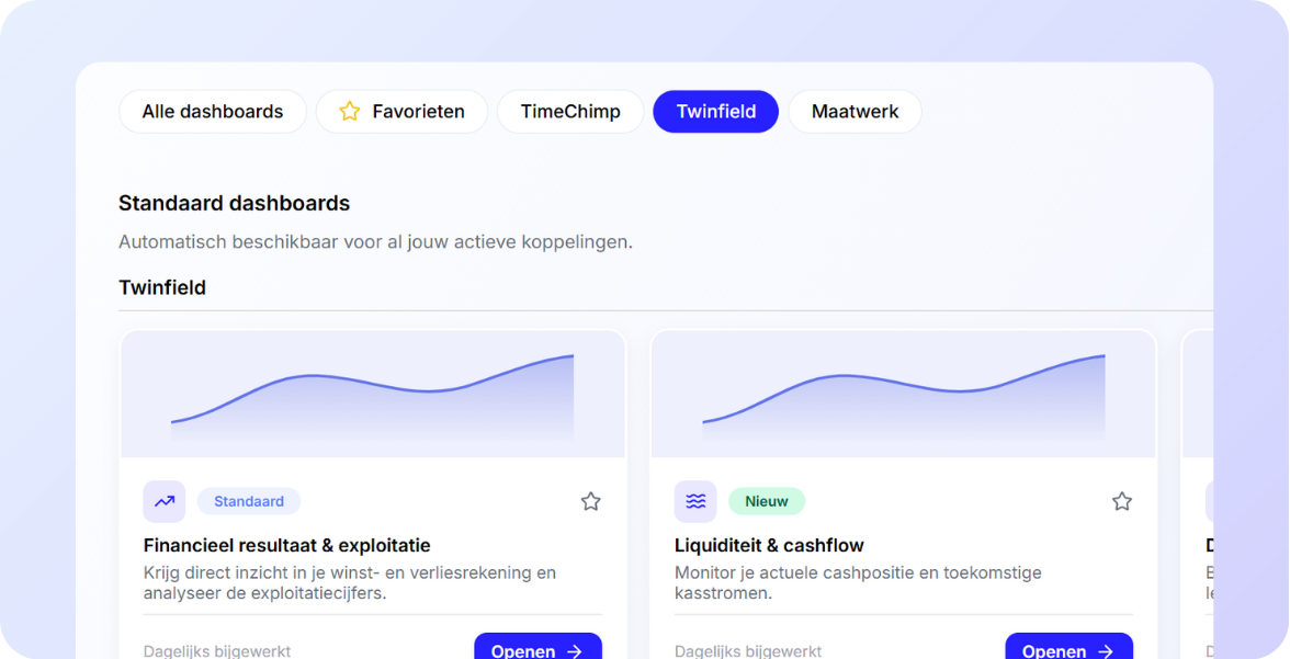 Afbeelding van functie dashboards