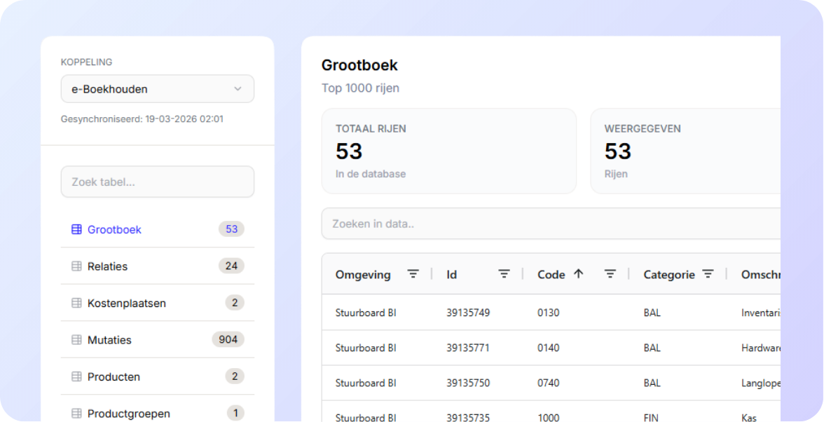 Afbeelding van dataverkenner