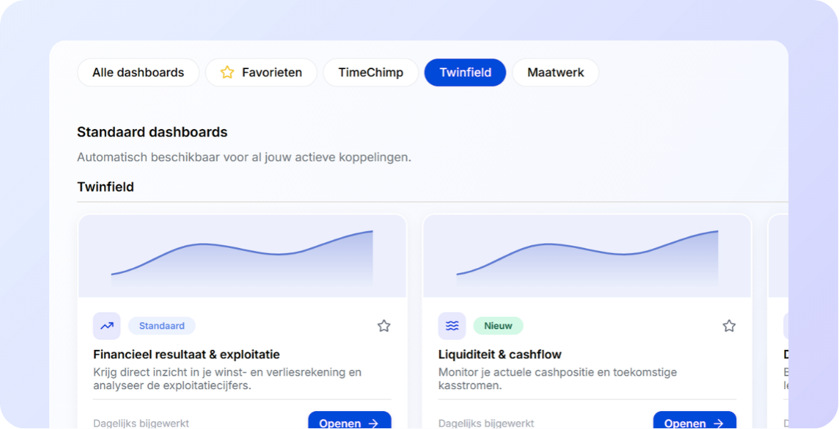 Afbeelding van functie dashboards