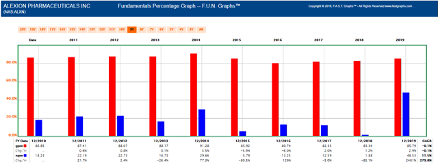 Alexion FUN Graph 