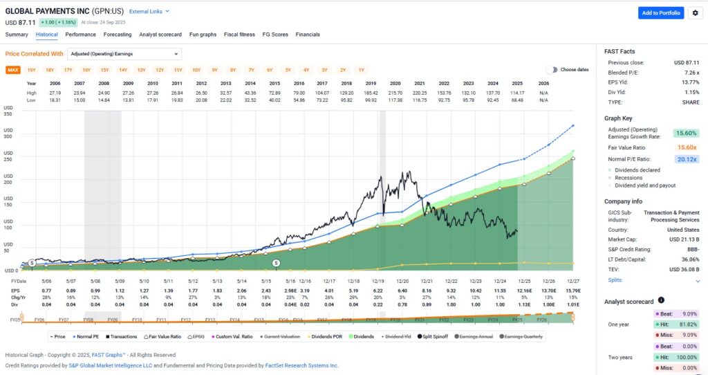 forecast earnings