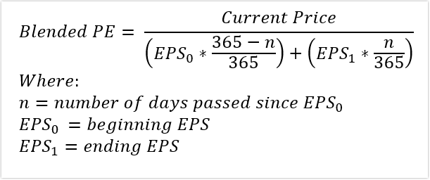 Blended P/E Formula