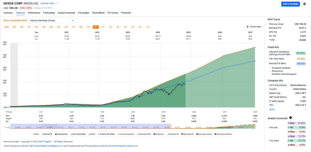 How Does The Stock Market Work