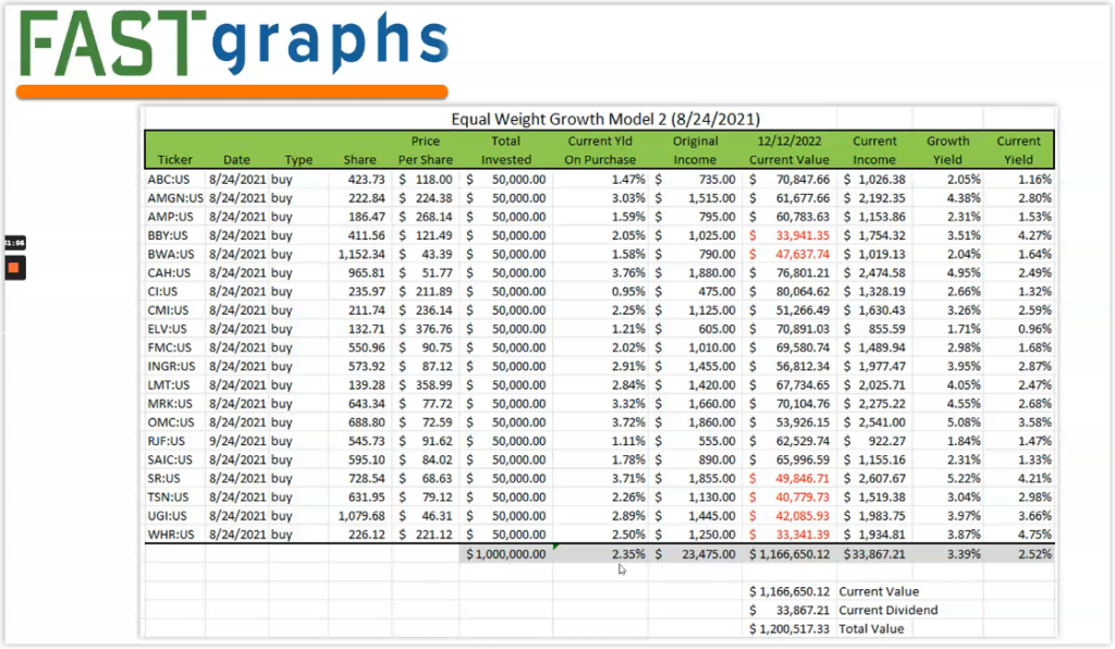 Dividend Growth Portfolio
