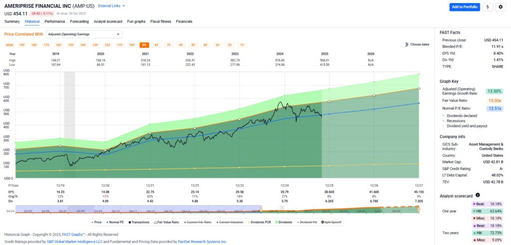stock valuation