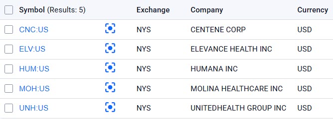 managed healthcare stocks