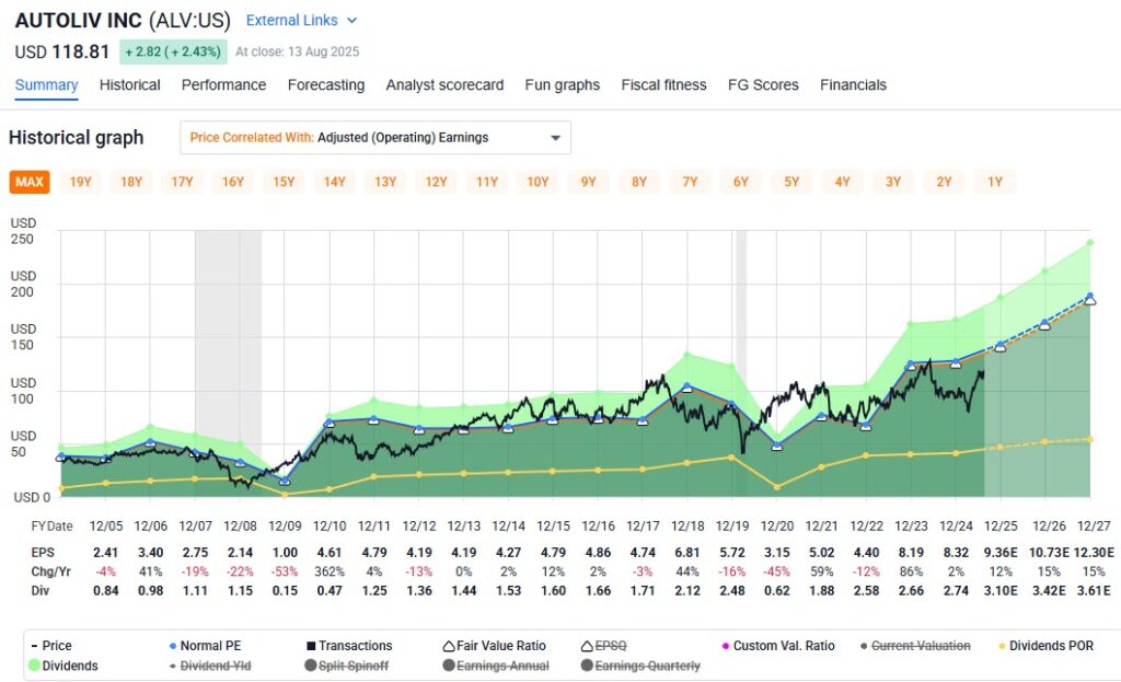 Growth Stocks At A Reasonable Price 