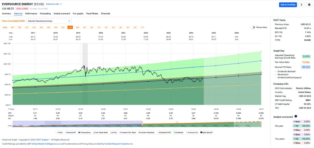 income and total return