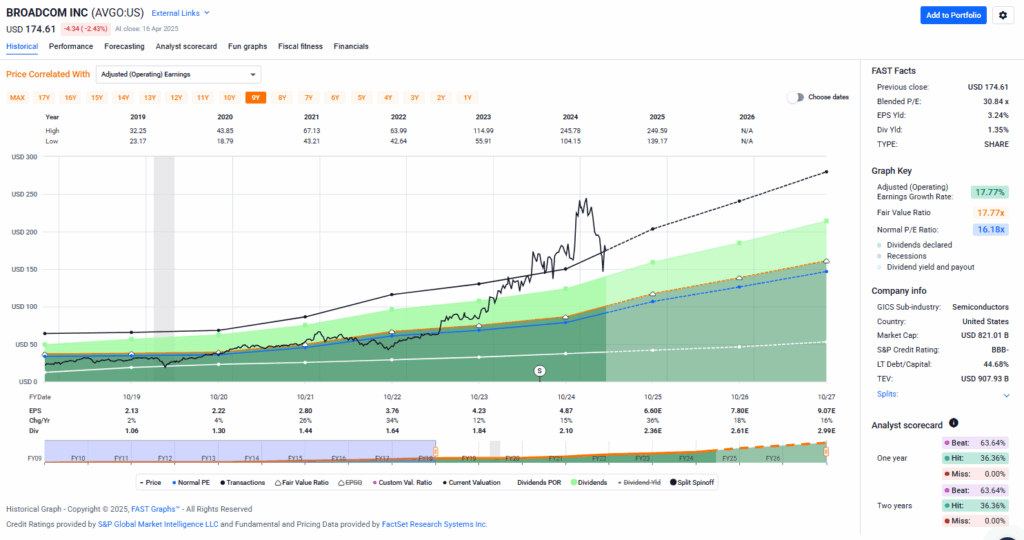 growth stocks