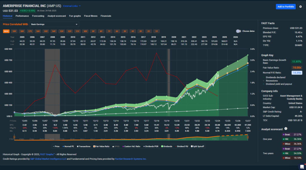 investing or speculating
