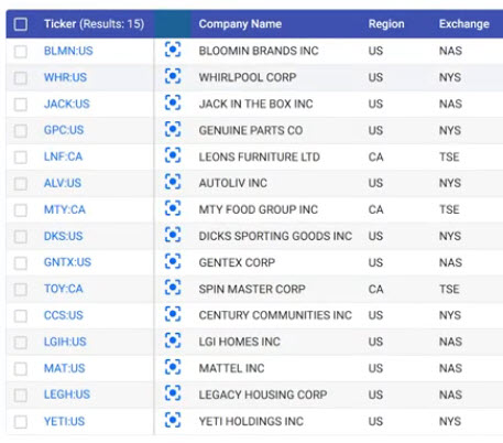 consumer discretionary stocks