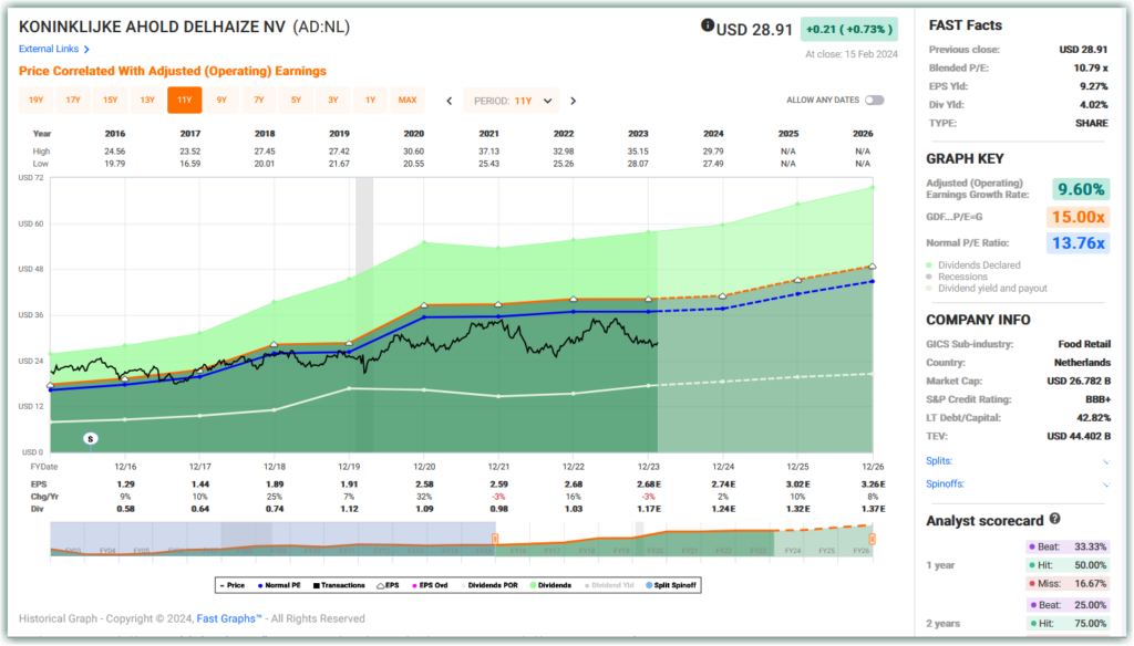 dividend growth stocks
