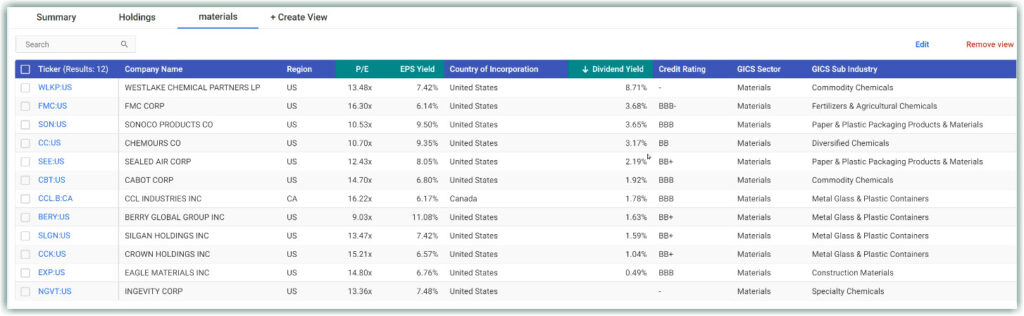 materials stocks