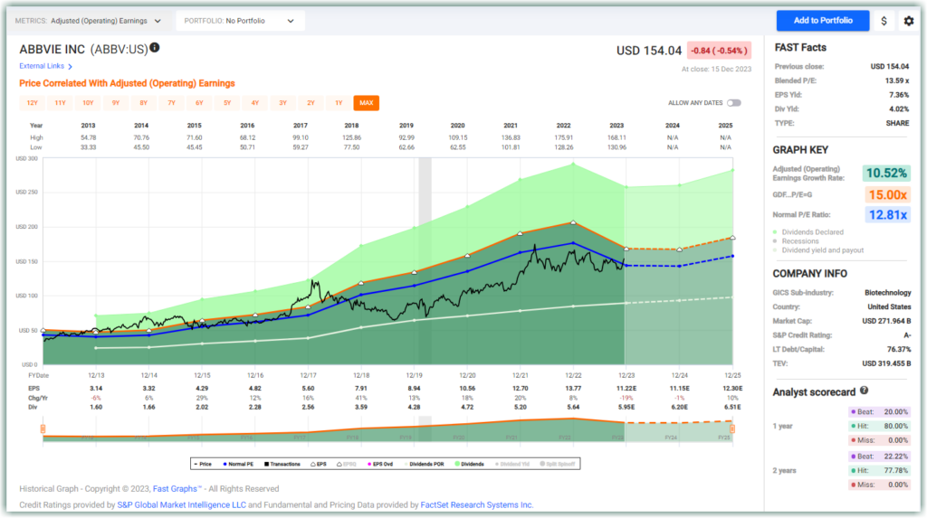 healthcare sector stocks
