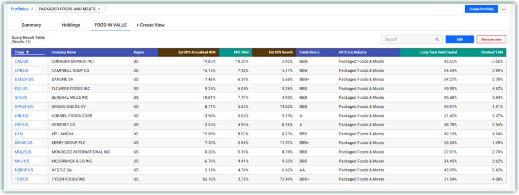Meat Sector Stocks