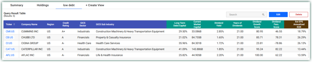 5 dividend growth stocks