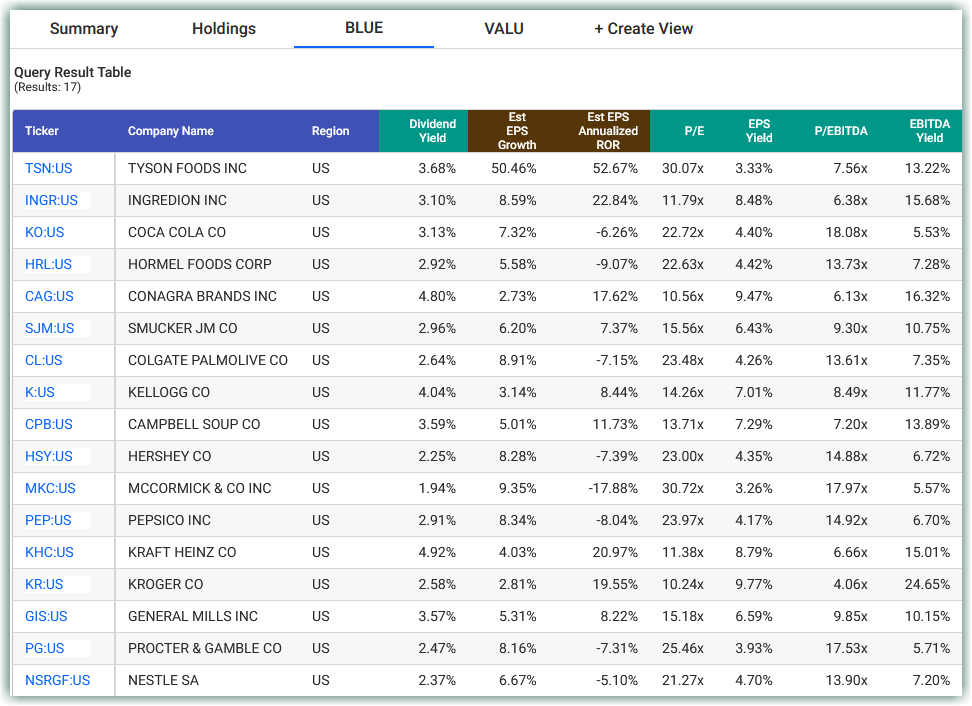 Consumer Staple Stocks