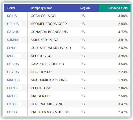 dividend growth stocks
