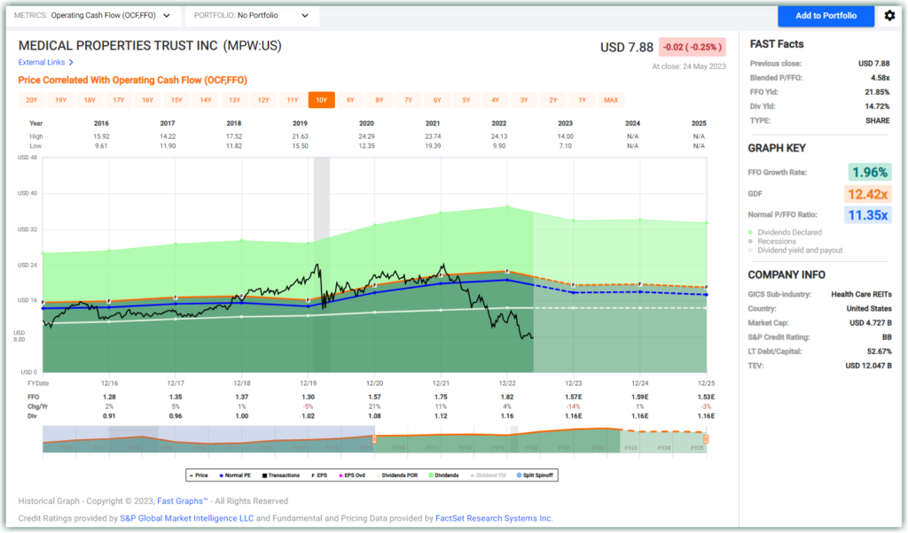 Medical Properties Trust