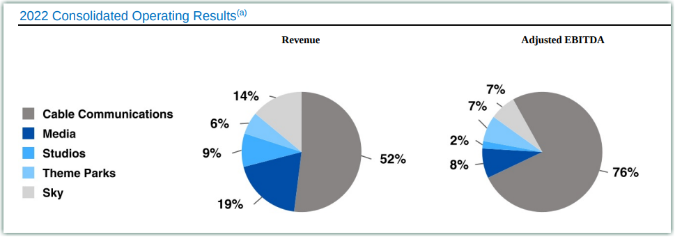 Operating results