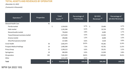 Medical Properties Trust