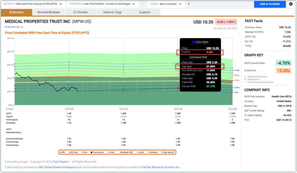 Medical Properties Trust
