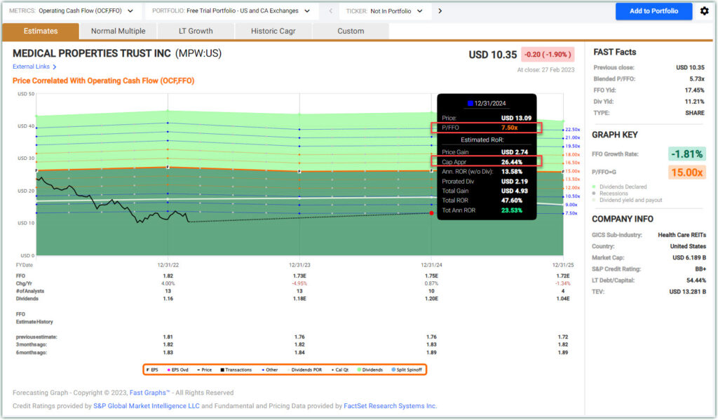 Medical Properties Trust