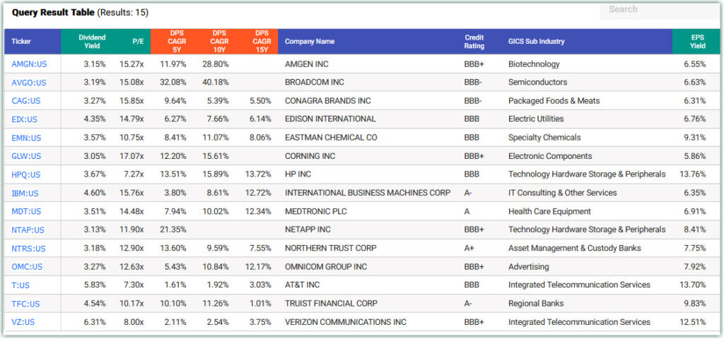 dividend growth portfolio