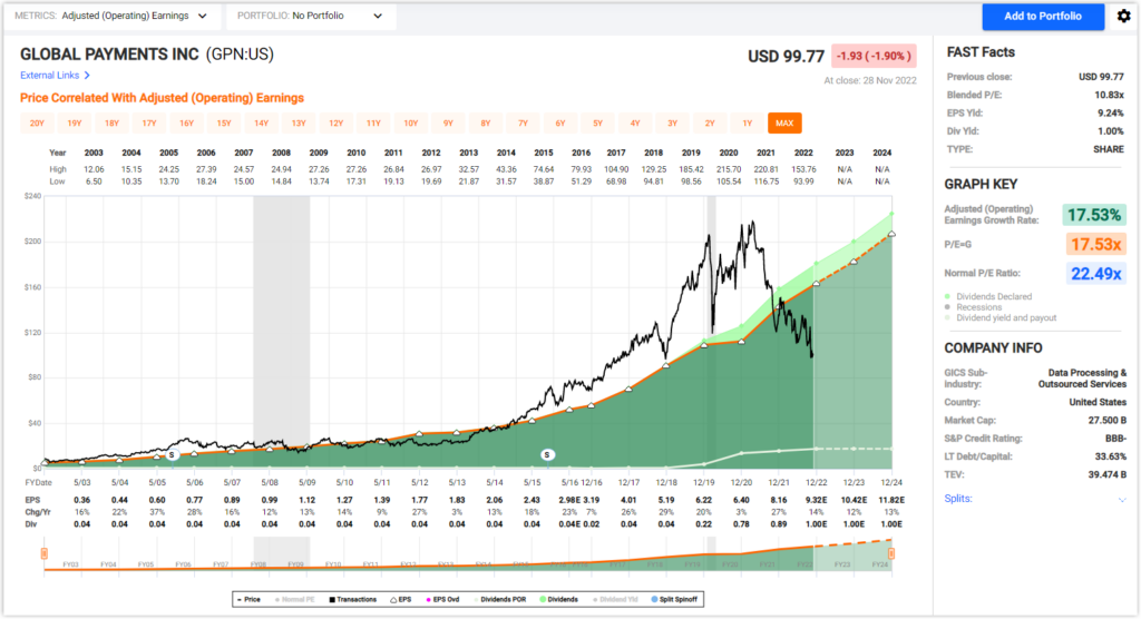 Growth Stock Global Payments