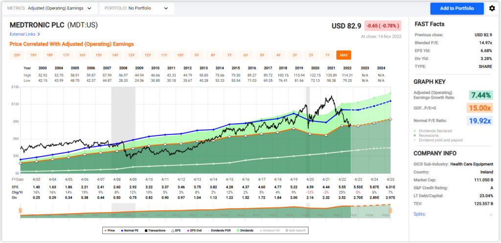 Dividend Growth Stock