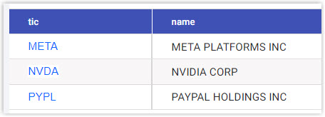 growth stocks portfolio