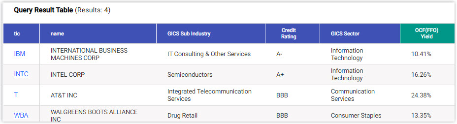 dividend growth stocks portfolio