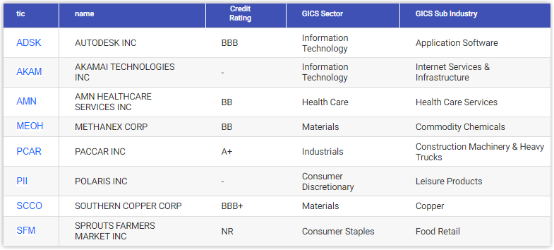 portfolio of stocks