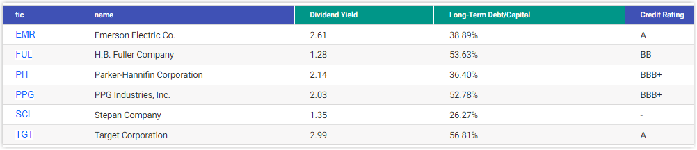 dividend kings
