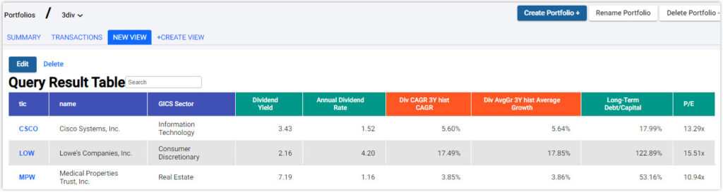 Dividend Growth Stocks Portfolio