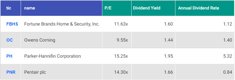 Dividend Growth Stocks